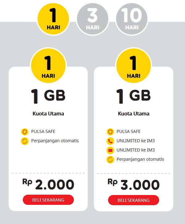 Cara Maketin Kartu Smartfren 2000 Per Giga Berbagi Info Kartu