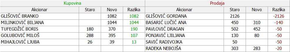 Metalac a.d. Gornji Milanovac - MTLC 2. DEO - Page 8 08-Promene-27-07-25-08-2021