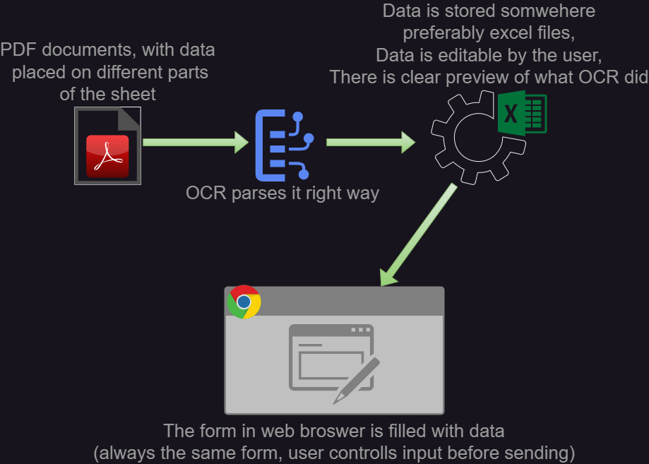 software stack