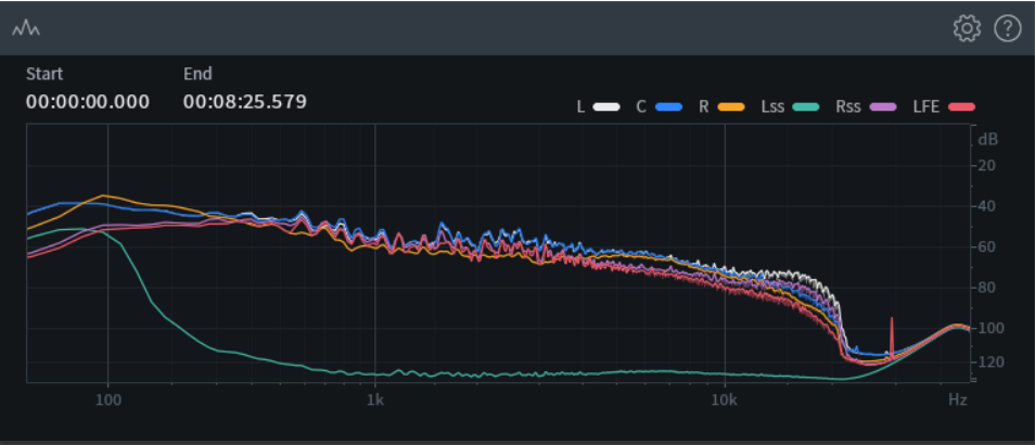 2025-06-01 16_23_44-iZotope RX 10 Advanced Audio Editor - 02. Money For Nothing (DTS-HD 5.1 Mix).fla