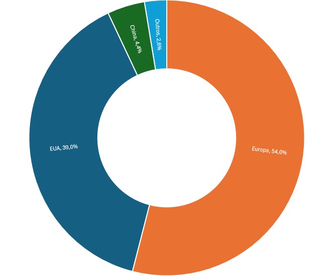 Captura de ecrã 2025-07-11 120407