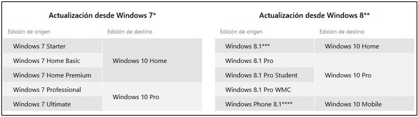 actualizacion-desde-windows-7-windows-8-1-a-windows-10-3.jpg