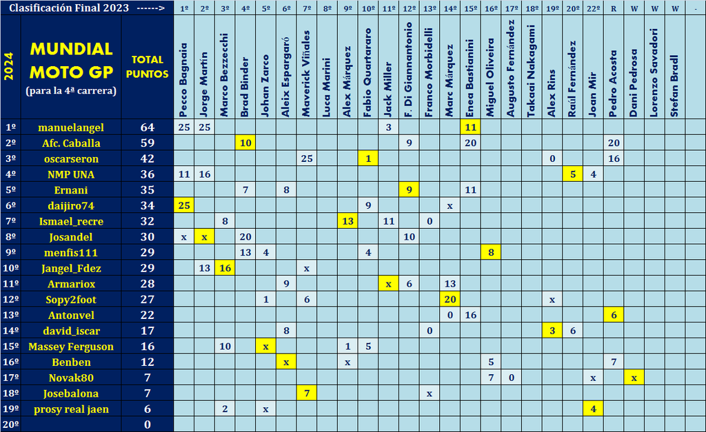 Juego con el "MUNDIAL DE MOTO GP - 2024" (II Edición) Mundial-2024-General-de-jugadores-04