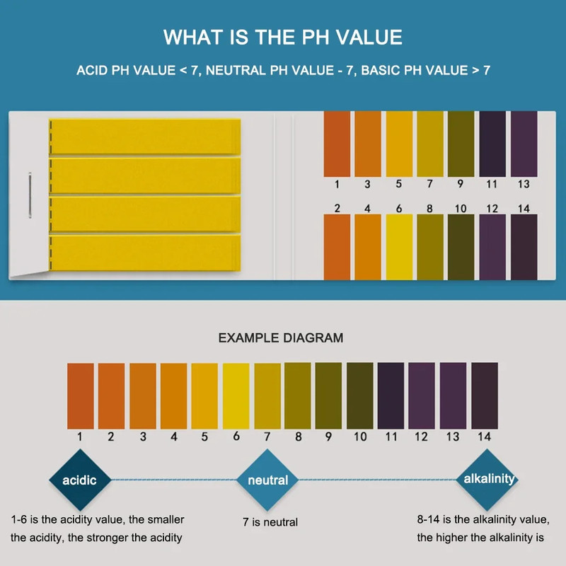 pH Test Strips Image 5