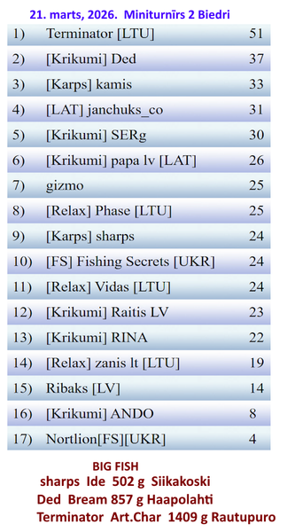 Скриншот 21 03 2026 230101