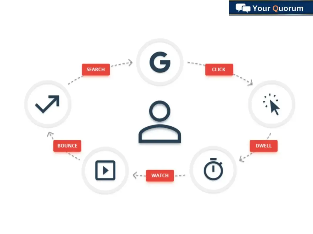 Improved keyword rankings