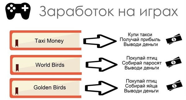 Сайты на которых можно заработать деньги обзор (сайты, заработать, деньга, обзор) деньга