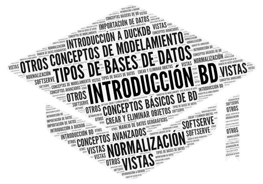 topics