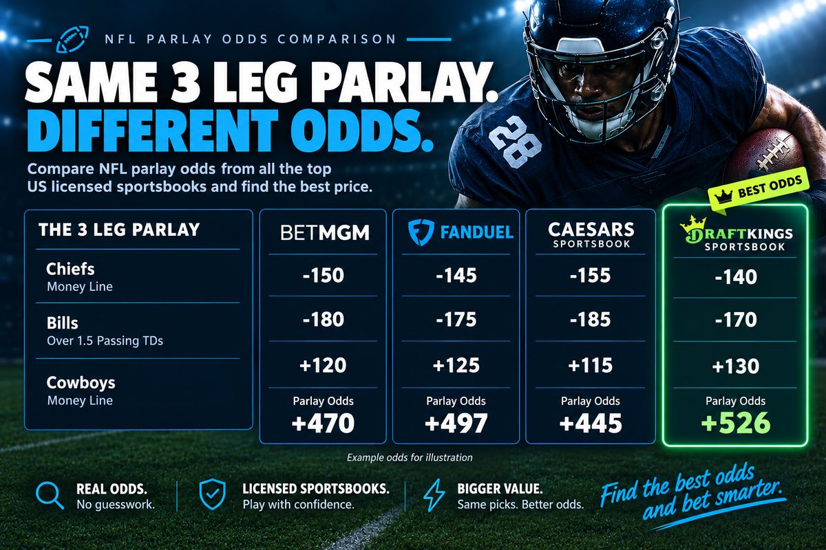 Best Parlay Odds Comparison Sites 2026: Ranked & Compared