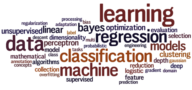 Applied Machine Learning Algorithms Applied Machine Learning Algorithms