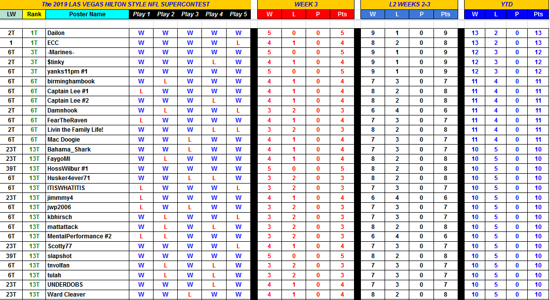 Screenshot-2019-09-24-The-2019-Hilton-Style-NFL-Standings.png