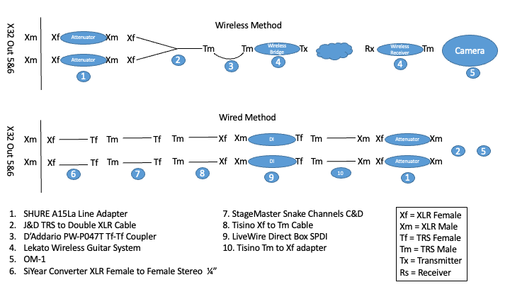 audio-diagram