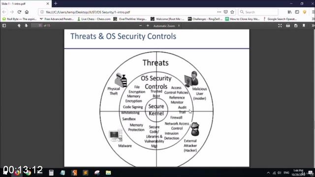 G-PCyber-Security-OS-Practical-way-in-Linux-and-C-language.jpg
