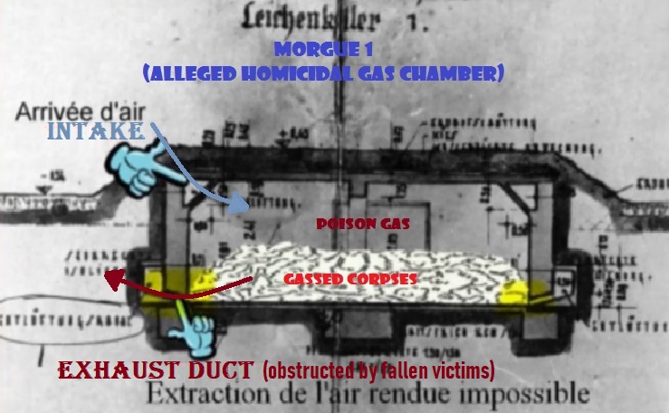 Holocaust - reversed ventilation