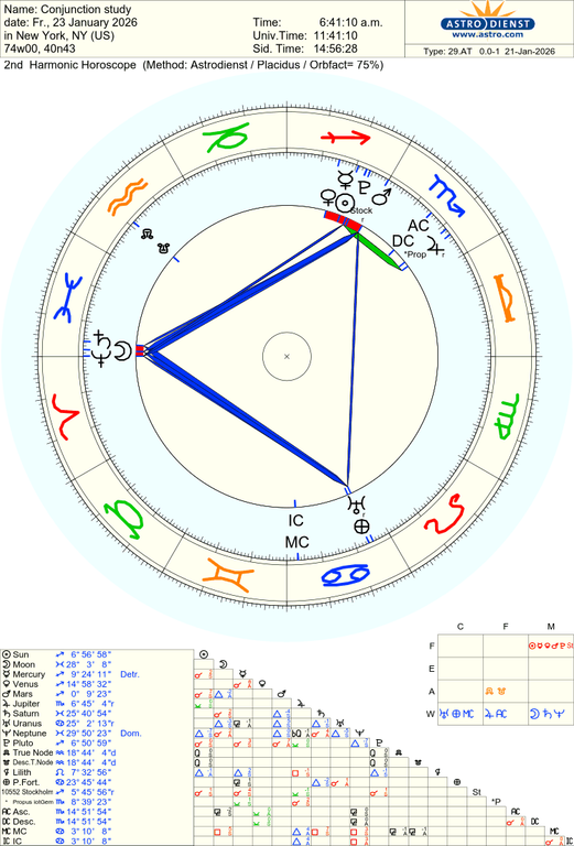 astro 29at conjunction study 82749 1174301