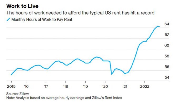 hours-to-pay-rent.jpg