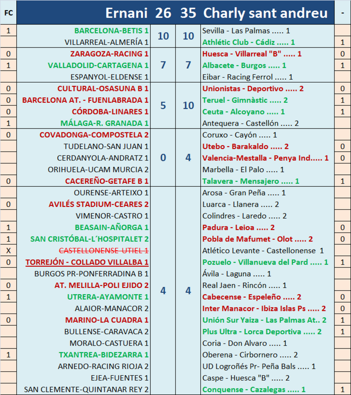 EL JUEGO DE LAS NOTAS (1ª Edición) - Temporada 2023-24 - Página 4 J01-P03-anotando