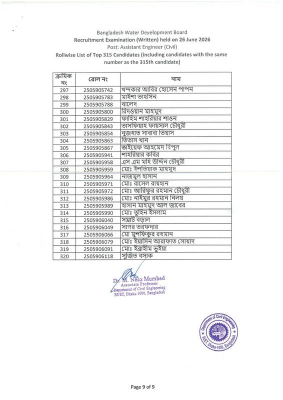 BWDB-Assistant-Engineer-(Civil)-Exam-Result-2026-PDF-11