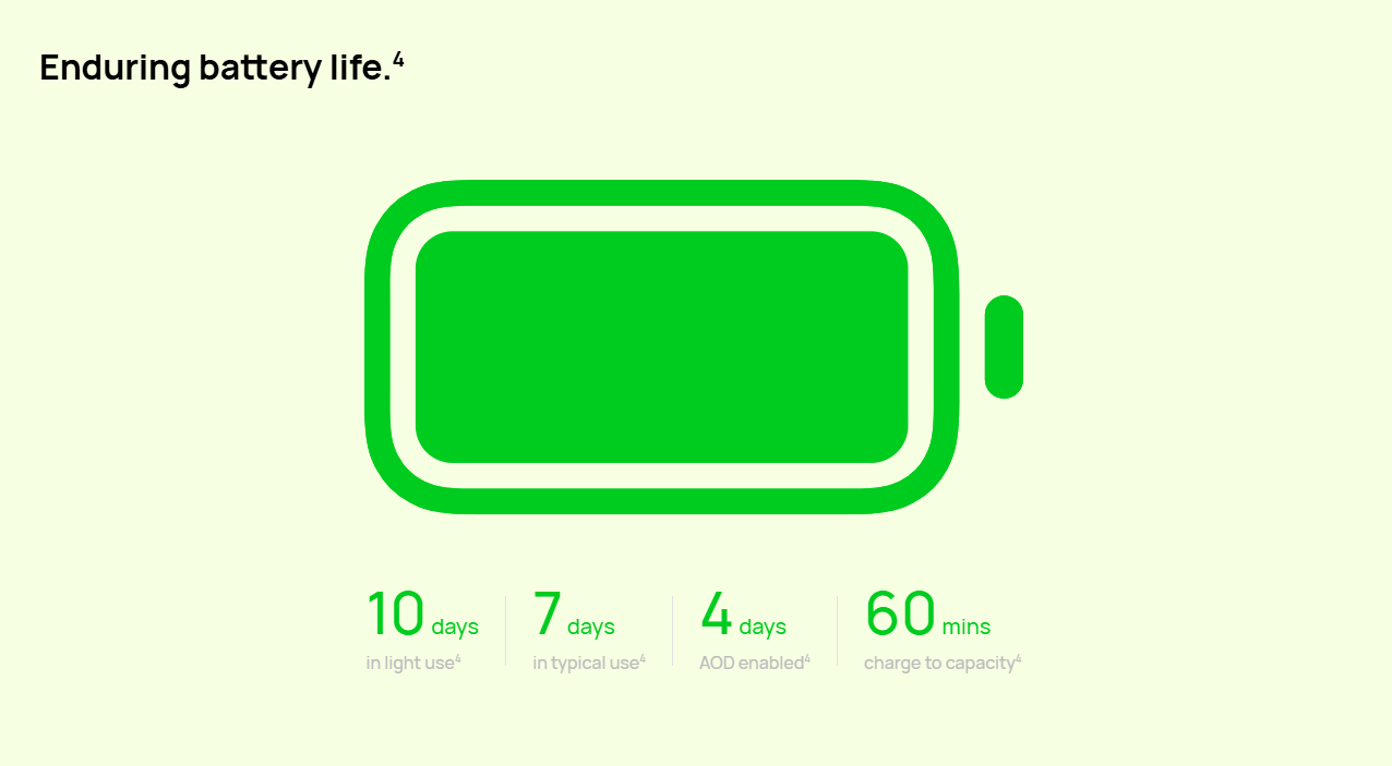 Long Battery Life Wireless Fast Charging