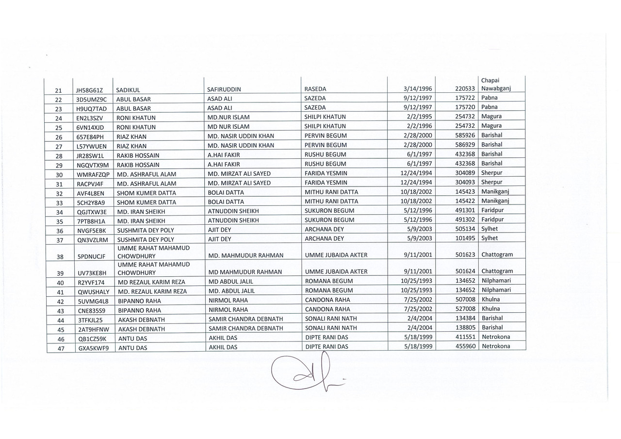 Dup-Application-(DGFood-Assistant-Sub-Inspector-of-Food-Void-Candidate-List-PDF)-2