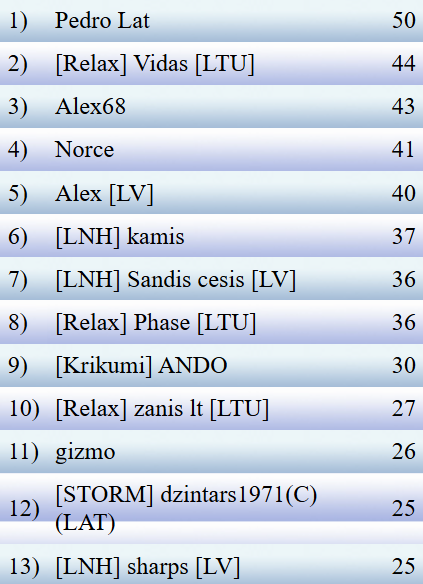 Скриншот 01-02-2025 225603