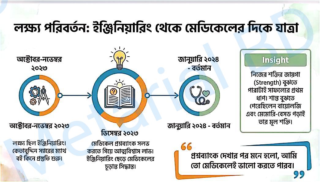 Shanto Routine Step 4