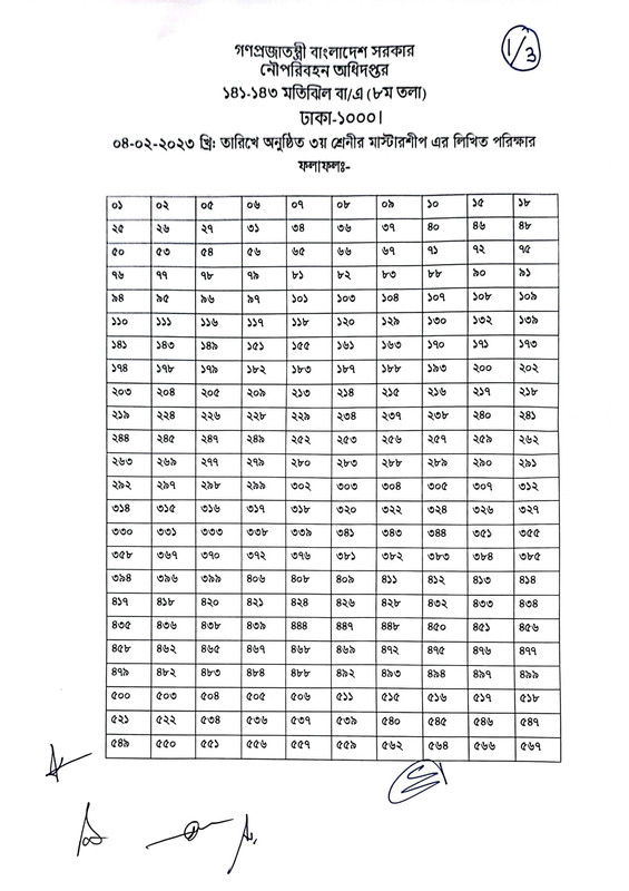 Department of Shipping (DOS) Mastership Exam Result 2023 PDF-1