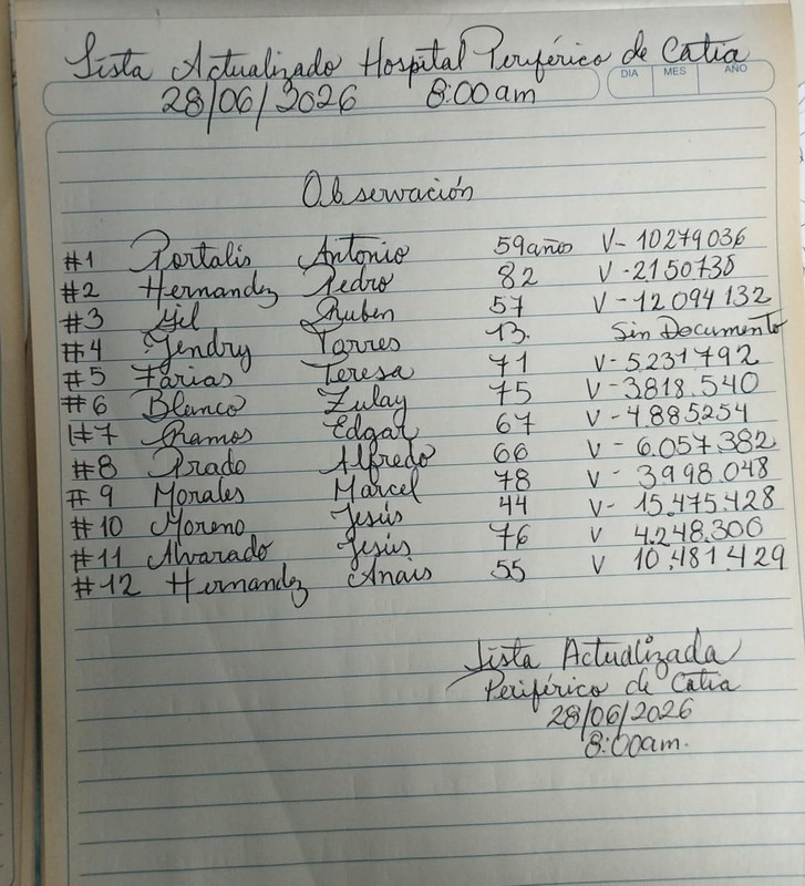 Lista Catia 14