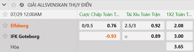 Tỷ lệ kèo IF Elfsborg vs IFK Goteborg