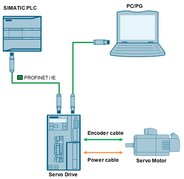 encoder and its parameterization s7 1200 TIA PORTAL Re: encoder and its parameterization s7 1200 TIA PORTAL