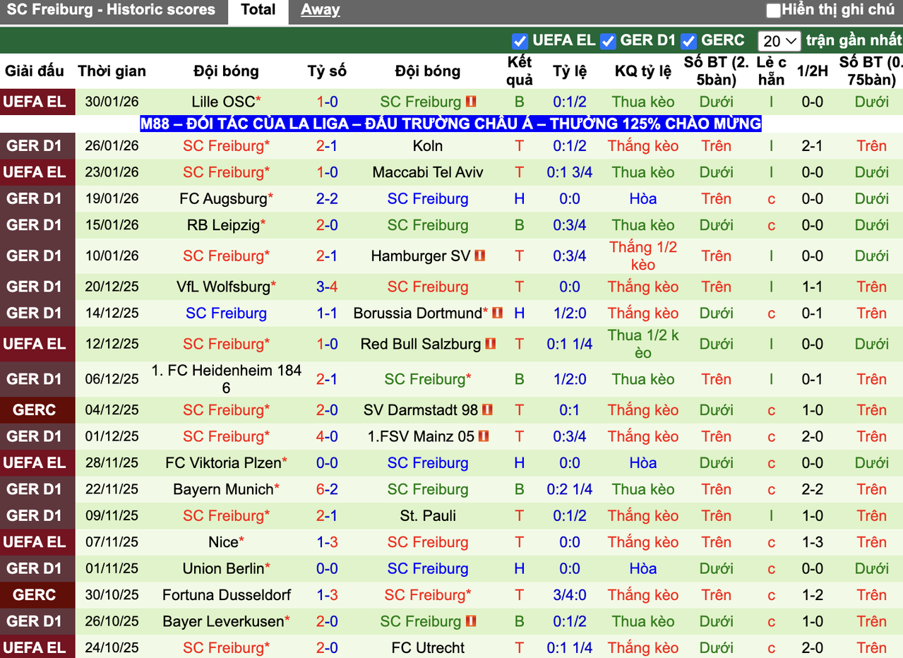 Phong độ Freiburg