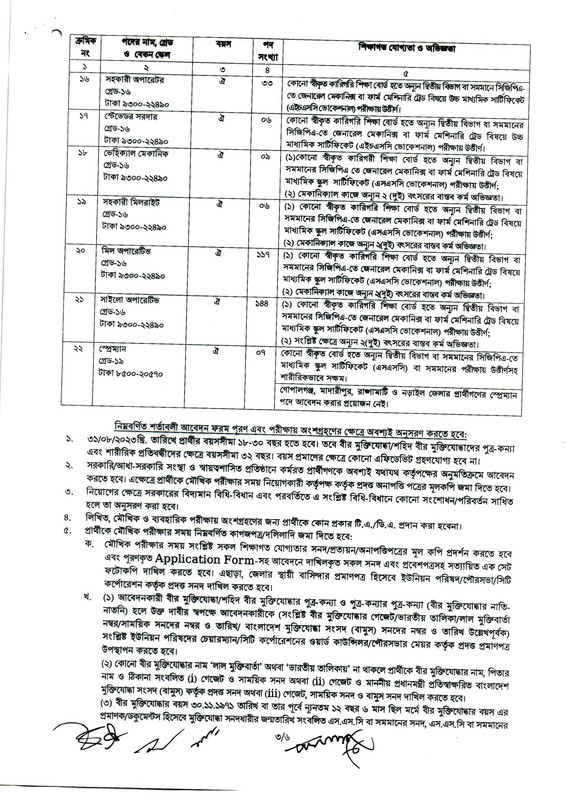 DGFood-Job-Circular-2023-PDF-3