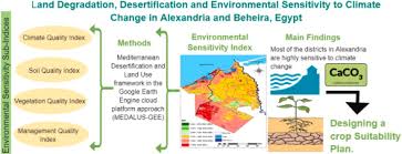 Ruins indicating environmental stress
