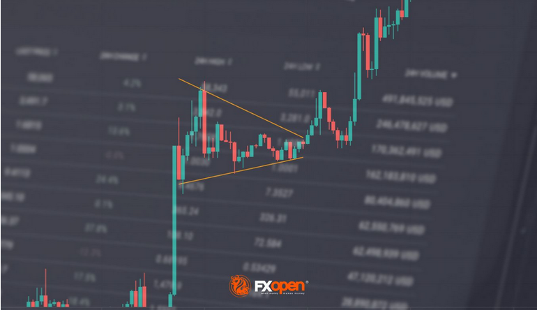 Daily Market Analysis By FXOpen in Fundamental_img-003