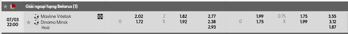 Tỷ lệ kèo Maxline Vitebsk vs Dinamo Minsk