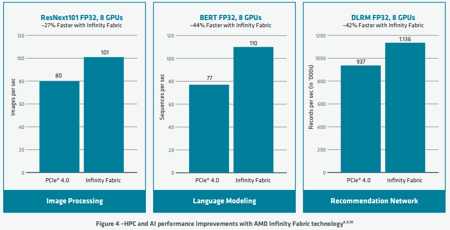 amd-cdna-whitepaper-pdf-2.png