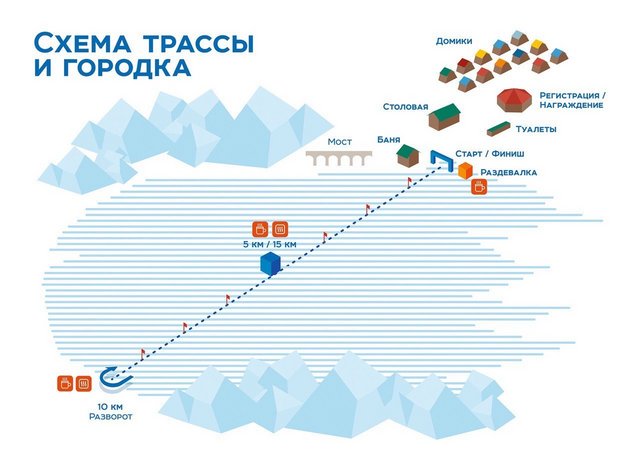 Схема трассы