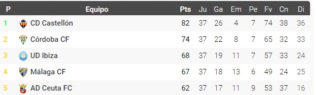     2023-2024   | 37º Jornada | CD Arenteiro 1  - 1 Celta B  - Página 2 18-5-2024-21-5-33-11