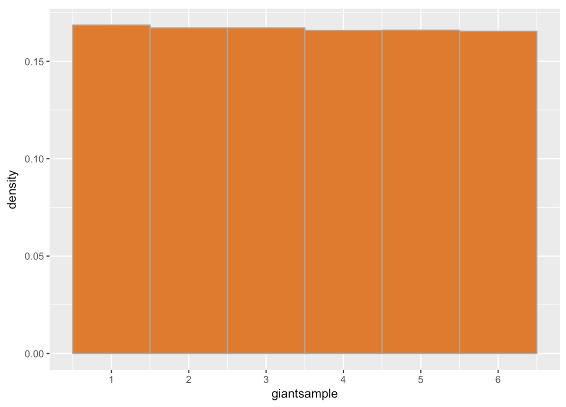 A density histogram of the distribution of giantsample. The distribution is nearly uniform.