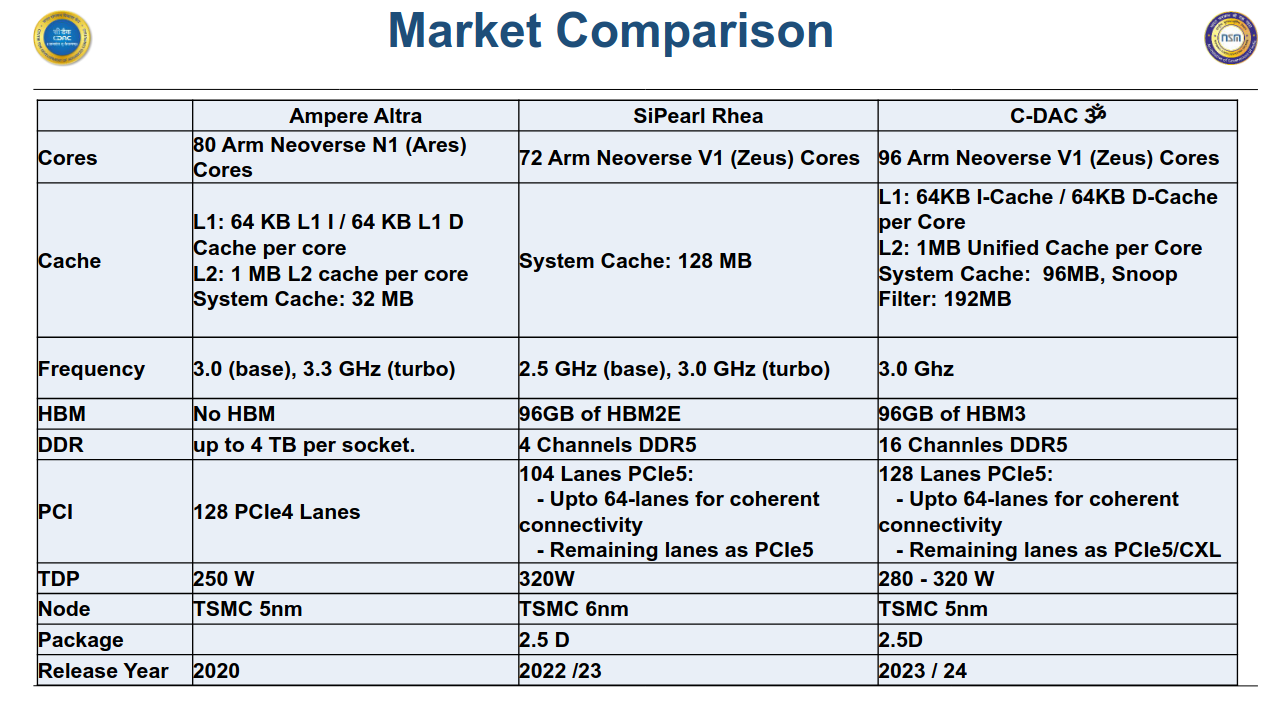 Screenshot-2023-05-15-at-11-14-47-Aum-HPC-Processor-pptx-Aum-HPC-Processor-pdf.png