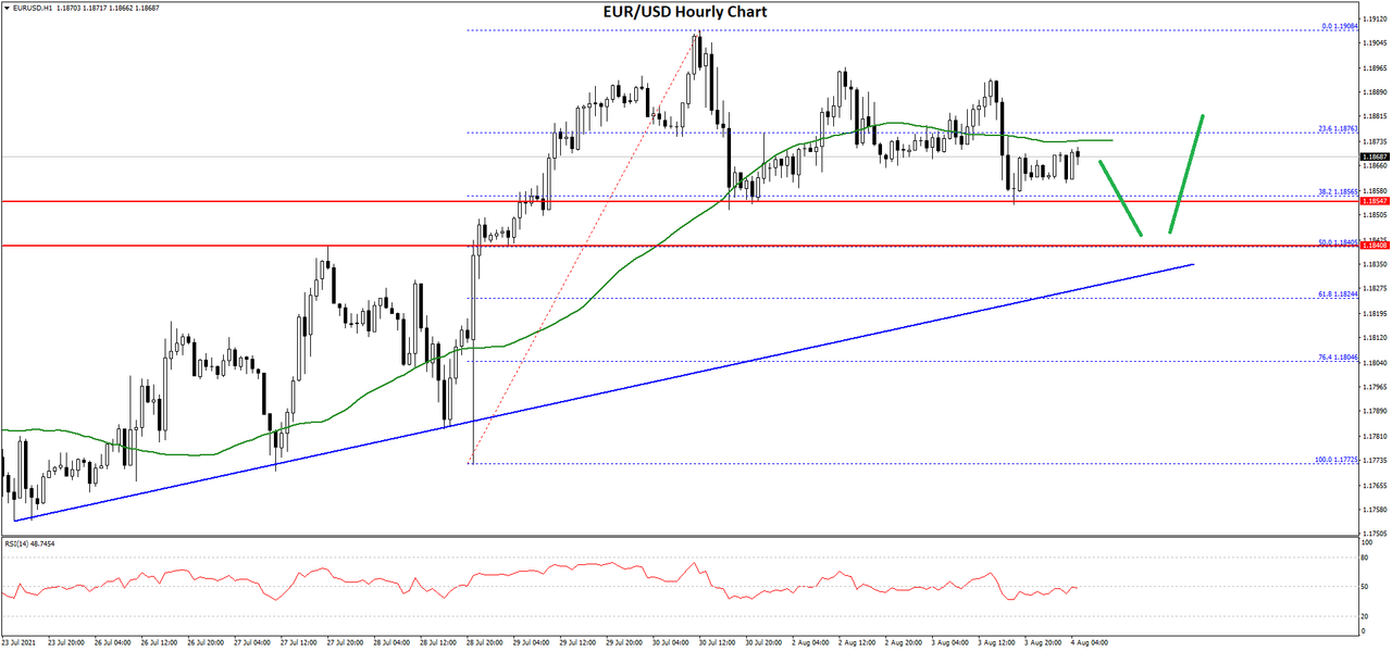 https://i.postimg.cc/QxY2tgwk/eurusd-chart.png