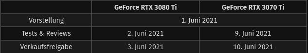 Screenshot-2021-05-21-Ge-Force-RTX-3080-Ti-und-3070-Ti-Ampere-Grafikkarten-sollen-am-1-Juni-vorgestel.png
