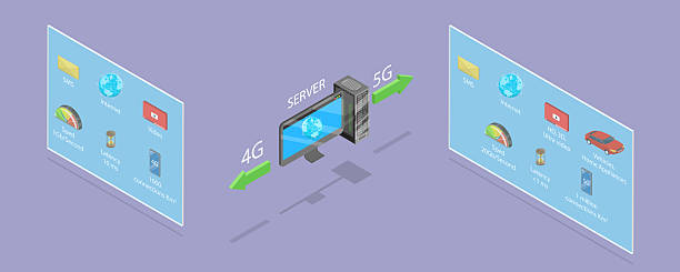 4G Rotating Mobile Proxy Server
