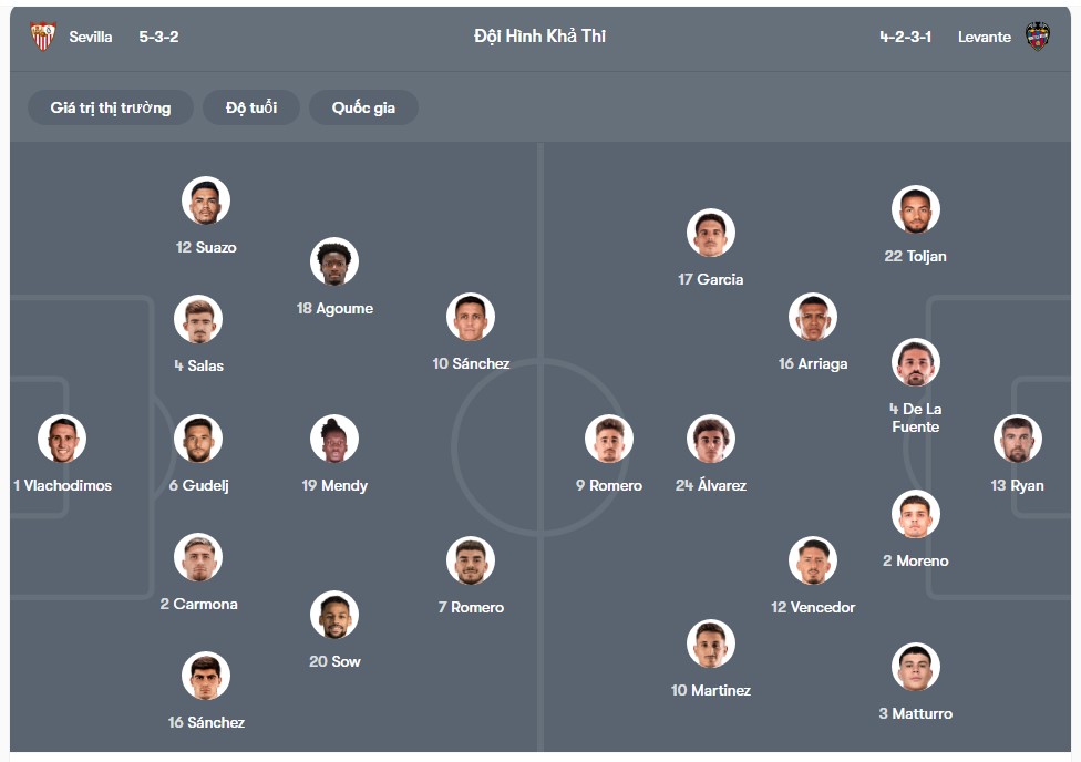 doi hinh Sevilla vs Levante