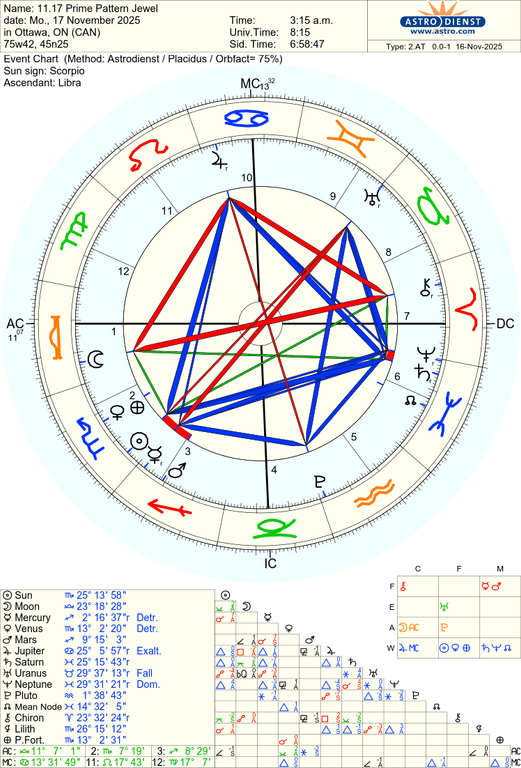 astro 2at 1117 prime pattern jewel 1160 422755