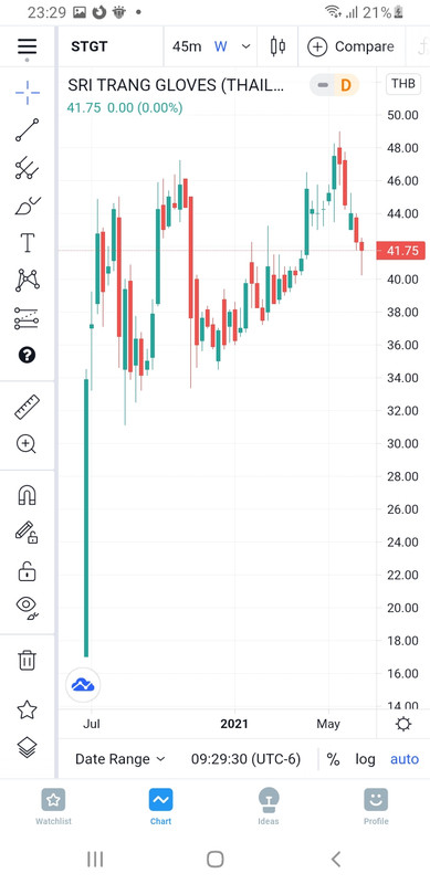 Screenshot-20210619-232930-Trading-View