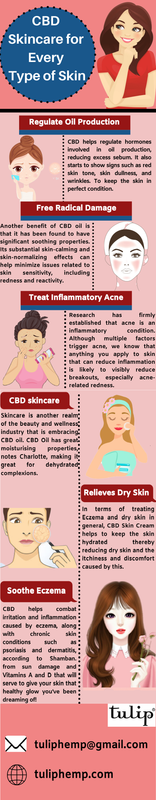 CBD Skincare for Every type of Skin