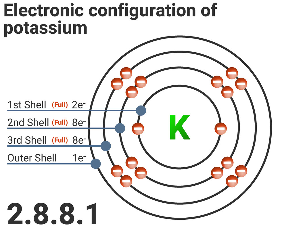 Electronic Configuration of Potassium