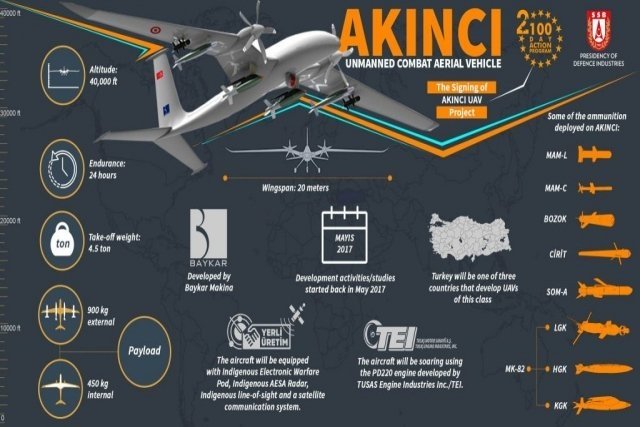 Akinci-drone-infographie.jpg