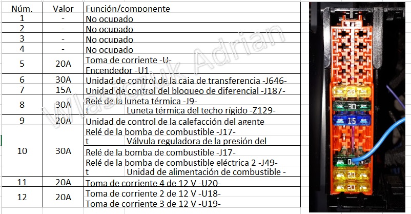 Fusible Toma 12v Caja - Club Volkswagen Amarok - New Amarok 2023